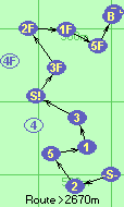 S-2-5-1-3-S!-3F-2F-1F-5F-B-F