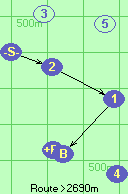 S-2-1-B-F