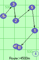 S-3-2-5-1-B-F
