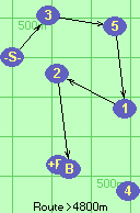 S-3-5-1-2-B-F