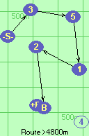 S-3-5-1-2-B-F