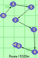 S-3-5-2-1-4-B-F