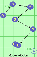 S-3-5-2-1-B-F