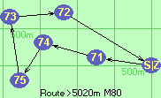 Route >5020m  M80