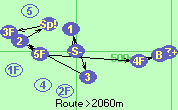 S-1-3-2-Sp!-3F-5F-4F-B-Z