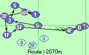 S-2-5-1-Sp!-3F-1F-5F-4F-B-Z