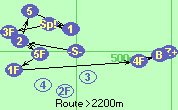 S-2-5-1-Sp!-3F-5F-1F-4F-B-Z