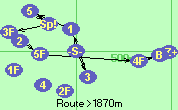 S-3-1-5-Sp!-3F-5F-4F-B-Z