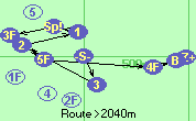 S-3-2-1-Sp!-3F-5F-4F-B-Z