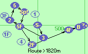 S-3-2-5-Sp!-5F-2F-4F-B-Z
