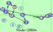 S-3-2-5-Sp!-5F-3F-4F-B-Z
