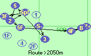 S-3-5-2-Sp!-3F-5F-4F-B-Z