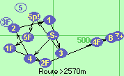 S-4-2-1-3-Sp!-5F-1F-2F-4F-B-Z