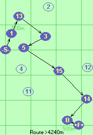 S-1-13-3-5-15-14-B-F