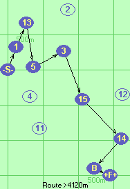 S-1-13-5-3-15-14-B-F