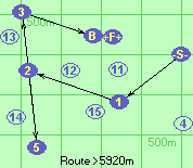 S-1-2-5-3-B-F