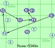 S*14-13-12-11-B-F