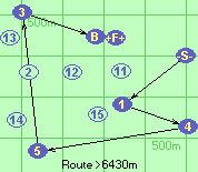 S-1-4-5-3-B-F