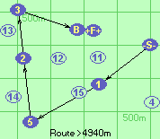 S-1-5-2-3-B-F