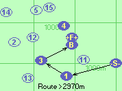S-1-3-B-F
