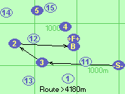 S-3-2-B-F