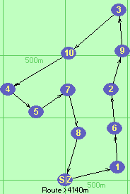 S-1-6-2-9-3-10-4-5-7-8-Z