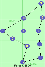 S-1-6-2-9-3-10-4-5-8-Z