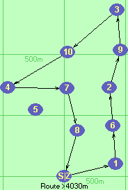 S-1-6-2-9-3-10-4-7-8-Z