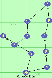 S-1-6-2-9-3-10#7-5-4-8-Z