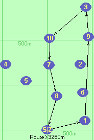 S-1-9-3-10-7-8-Z