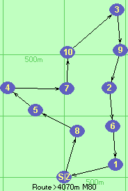 Route >4070m  M80