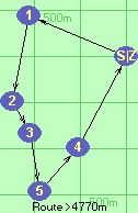 S-1-2-3-5-4-Z