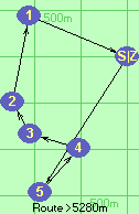 S-5-4-3-2-1-Z