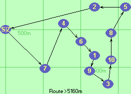 S-7-4-6-1-9-3-10-8-5-2-Z