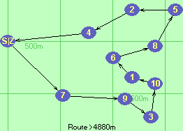 S-7-9-3-10-1-6-8-5-2-4-Z