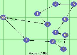 S-7-9-3-10-1-8-5-2-4-6-Z