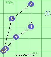 S-3-2-1-5-B-Z