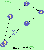 S-3-2-4-1*5-B-Z