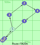 S*5-3-2-4-1-B-Z