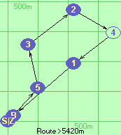 S-5-3-2*4-1-B-Z