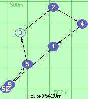 S-5*3-2-4-1-B-Z