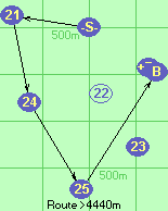 S-21-24-25-Ba-Z