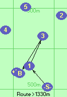 S-1-3-B-F