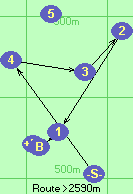 S-4-3-2-1-B-F
