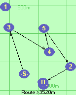 S-3-4-5-2-B-F