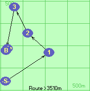 S-1-2-3-B-F