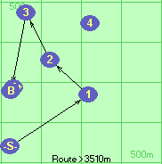 S-1-2-3-B-F