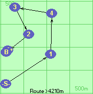 S-1-4-3-2-B-F