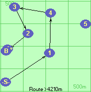 S-1-4-3-2-B-F