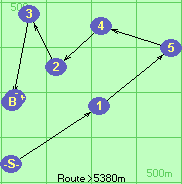 S-1-5-4-2-3-B-F